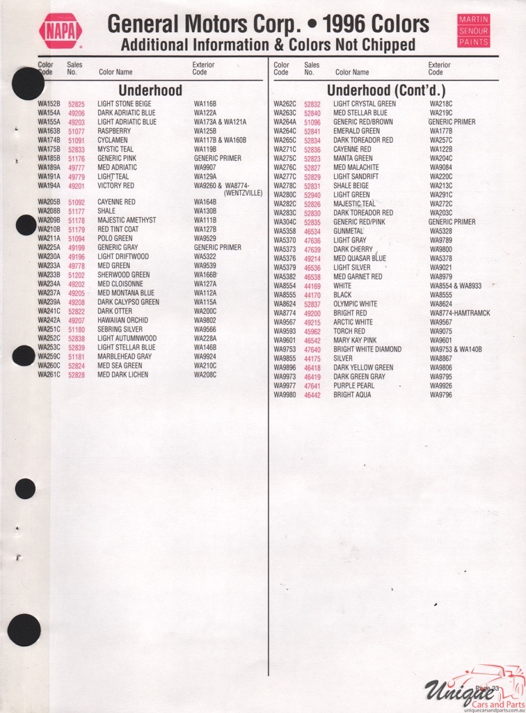 1996 General Motors Paint Charts Martin-Senour 10